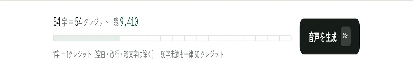 スタジオ下部の文字数メーター。「54字 = 54クレジット 残9,410」と10文字ごとの目盛り、右に生成ボタン
