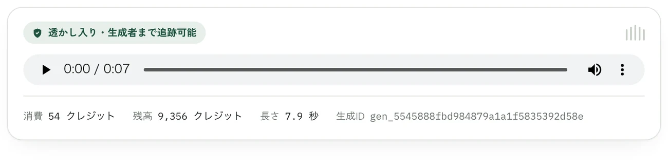 生成結果の拡大。透かし入り・生成者まで追跡可能のバッジと、消費クレジット・残高・長さ・生成ID